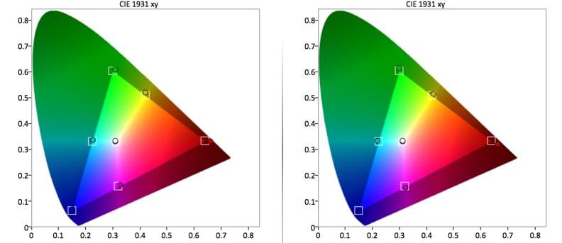 Color accuracy is one of the Sony-XBR-49X850B's strengths.
