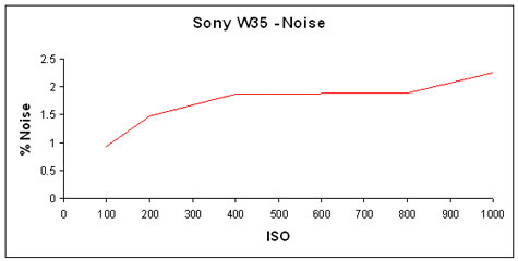 W35-Noise-GR.jpg
