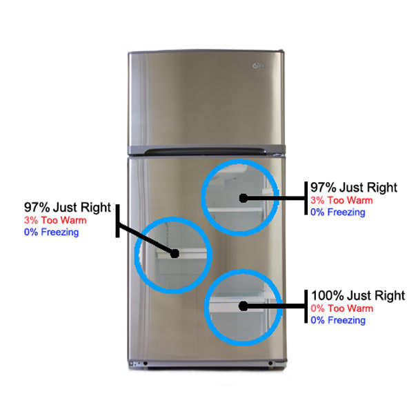 LG LTC22350SS 22.0 Cu. Ft. TopFreezer Refrigerator Review Reviewed