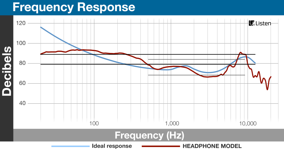Omni - Frequency Response