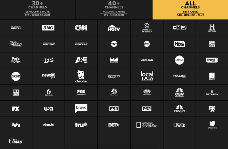 He llevado a cabo una revisión de Sling TV durante un año y esto es lo