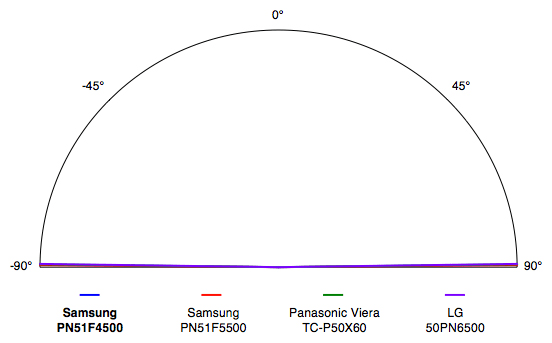 viewing-angle.jpg