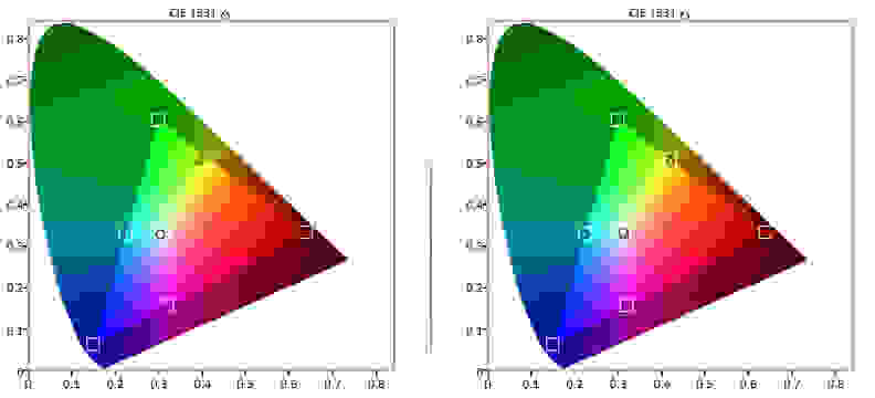 LG 55EC9300 color gamut