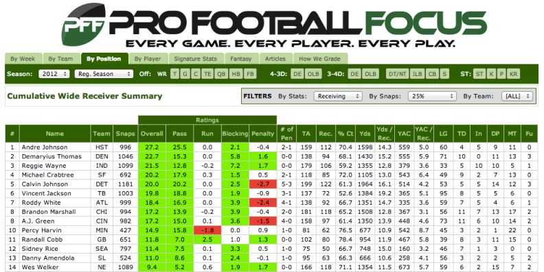 Welcome to football nerd heaven... if heaven cost $27 a year.