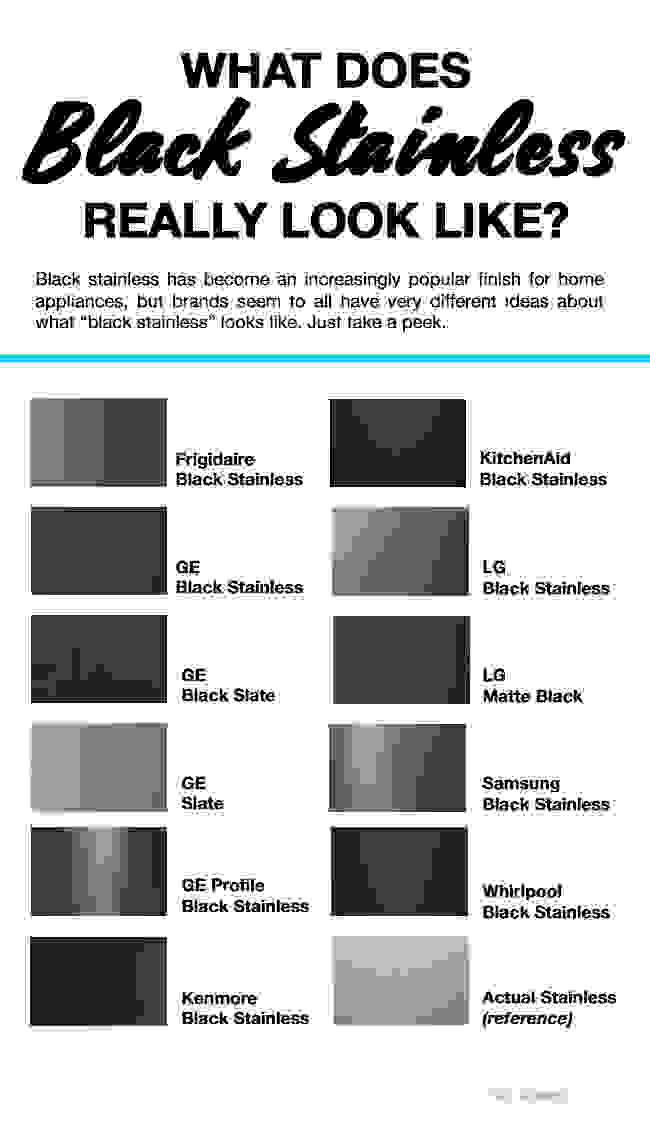 What does black stainless really look like - a chart