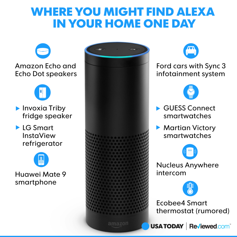 Where you might find Alexa in your home one day