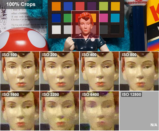 100% crops of shots taken by the Panasonix Lumix ZS40, compared by ISO speed.