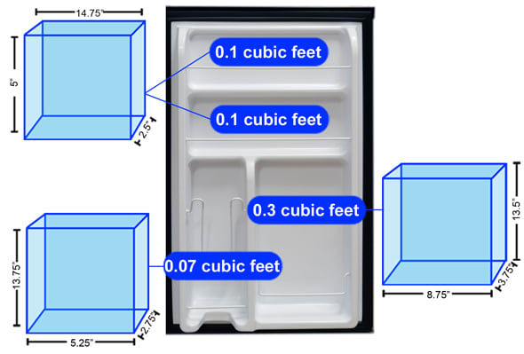 Refrigerator Door 1 Storage Graph