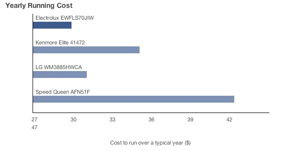 Yearly Cost.jpg