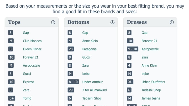 Fitting & Sizing