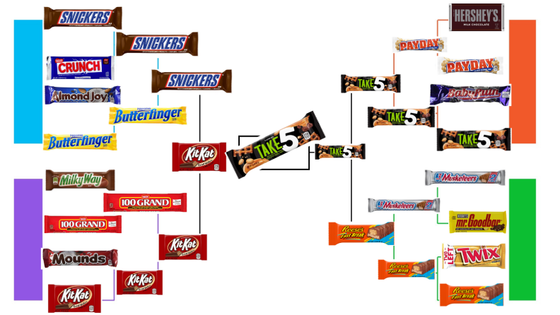 best candy bar bracket