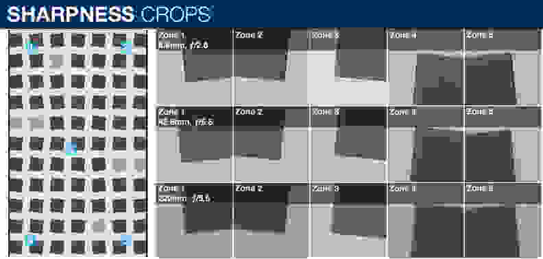 100% crops of a resolution chart as shot by the Canon Powershot G3 X
