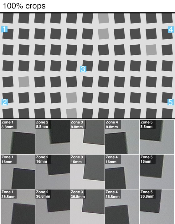 Sharpness results for f/2.8 through the entire focal range.