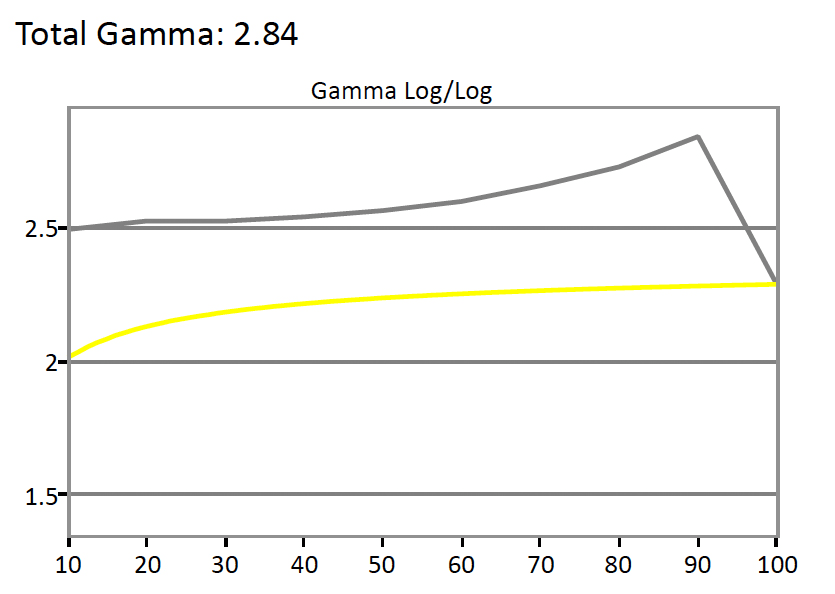 Philips-288P6-Gamma.jpg
