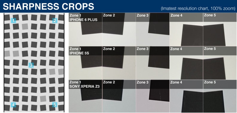 100% crops of a resolution chart, as taken by the Apple iPhone 6 Plus, Apple iPhone 5s, and the Sony Xperia Z3.