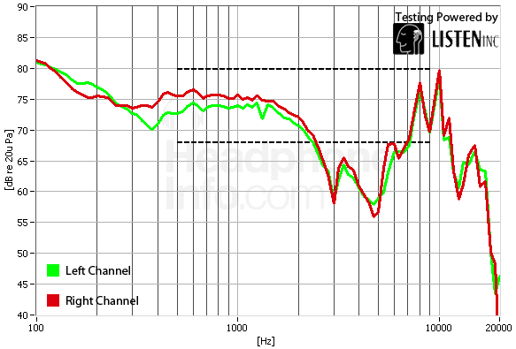 frequency