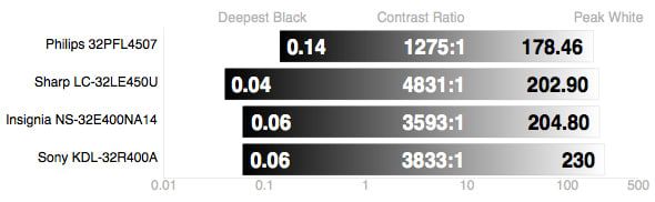 contrast.jpg
