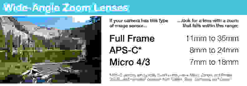 A wide-angle zoom's focal lengths will fall into these ranges, depending on what kind of camera you're using.