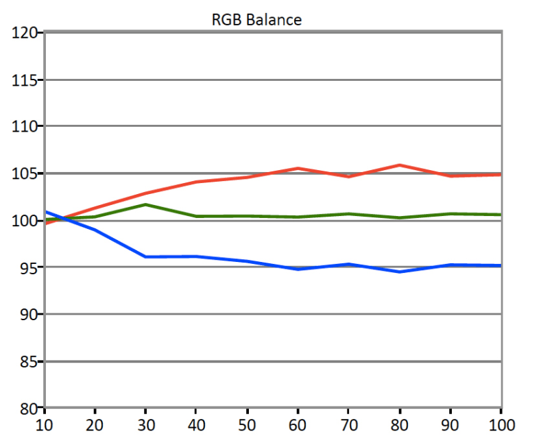 Samsung MU6300 RGB Balance