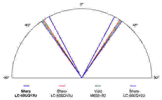 Sharp LC-60UQ17U viewing angle