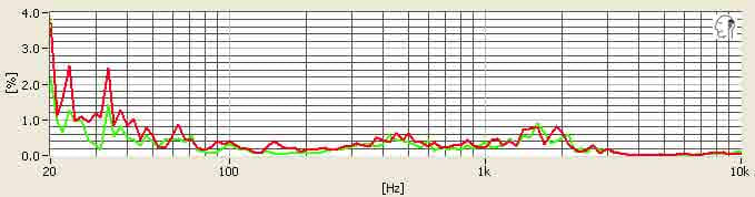 Distortion Test Chart