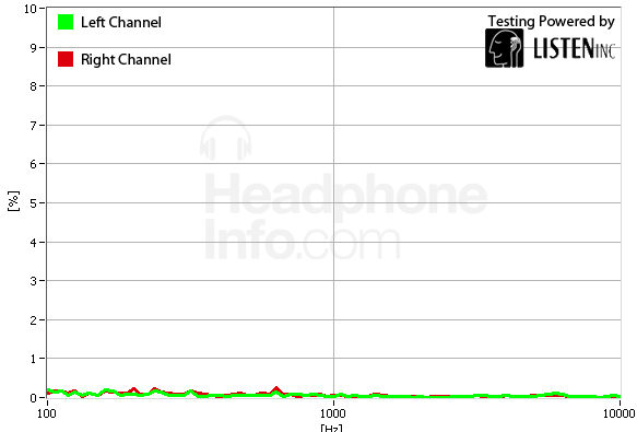 Sennheiser HD 558 review