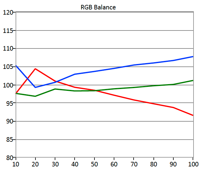 RGB-Balance.jpg