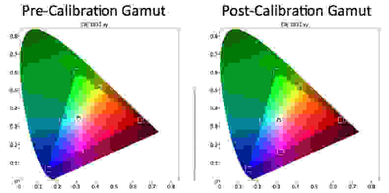 The 42LB5800 LED LCD TV had a few visible issues with its color gamut.