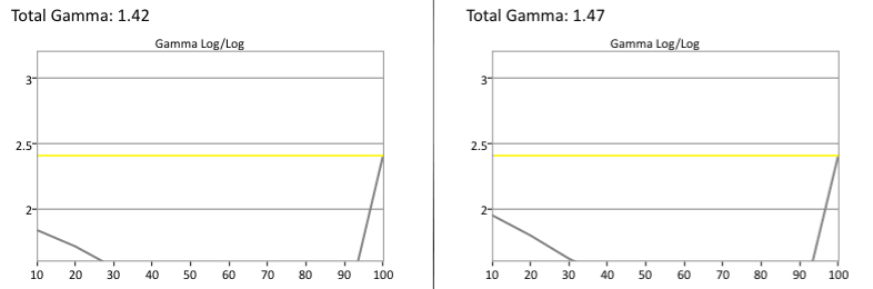 Upstar UE2220 gamma