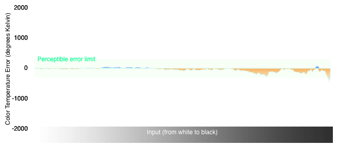 Color Temperature Chart