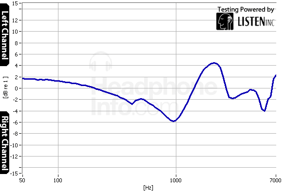 Tracking Graph