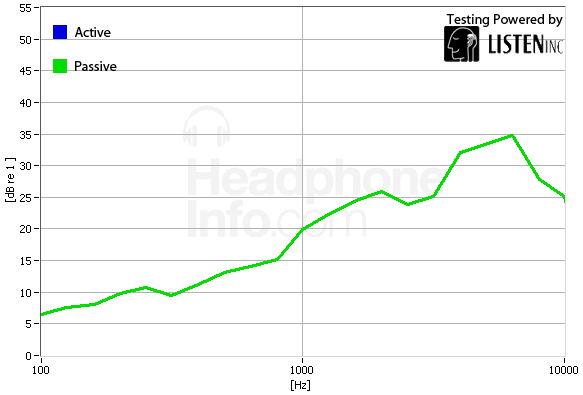 Isolation Graph