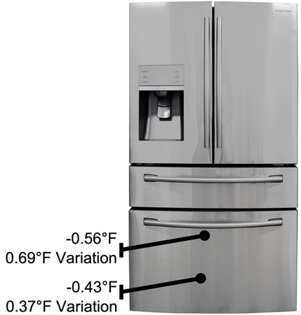 Samsung-RF31FMESBSR-freezer-temperature.jpg