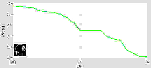 Standard Tip Isolation Test