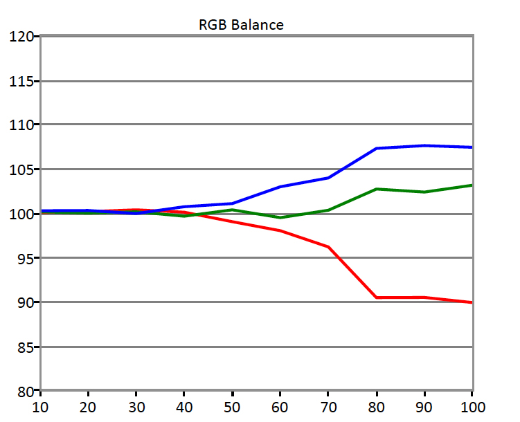 HDR-RGB-Balance