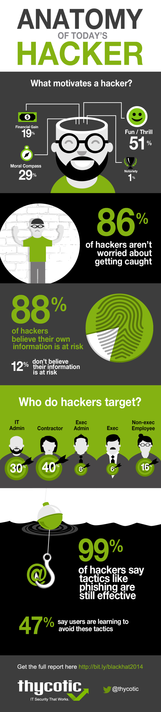 BlackHatInfographic-html.jpg