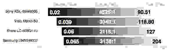 Samsung UN55H8000 contrast chart