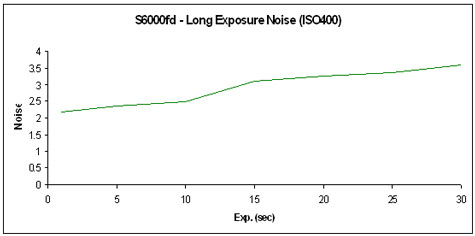 FujiS6000fd-LowLightNoiseGR.jpg