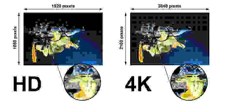 HD and 4K side-by-side