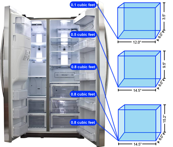 Refrigerator Door 1 Storage Graph