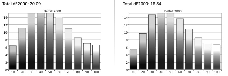 Upstar UE2220 grayscale