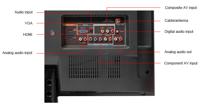 TV Panasonic TX-21FG50T 3D Model by Takoyto