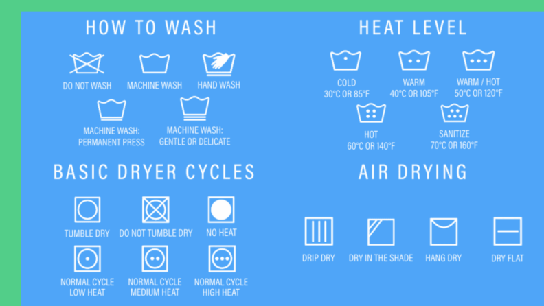 Laundry care symbols for type of wash, heat level, air drying, and basic dryer cycles