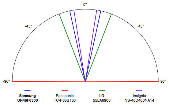 F6300-Viewing.jpg