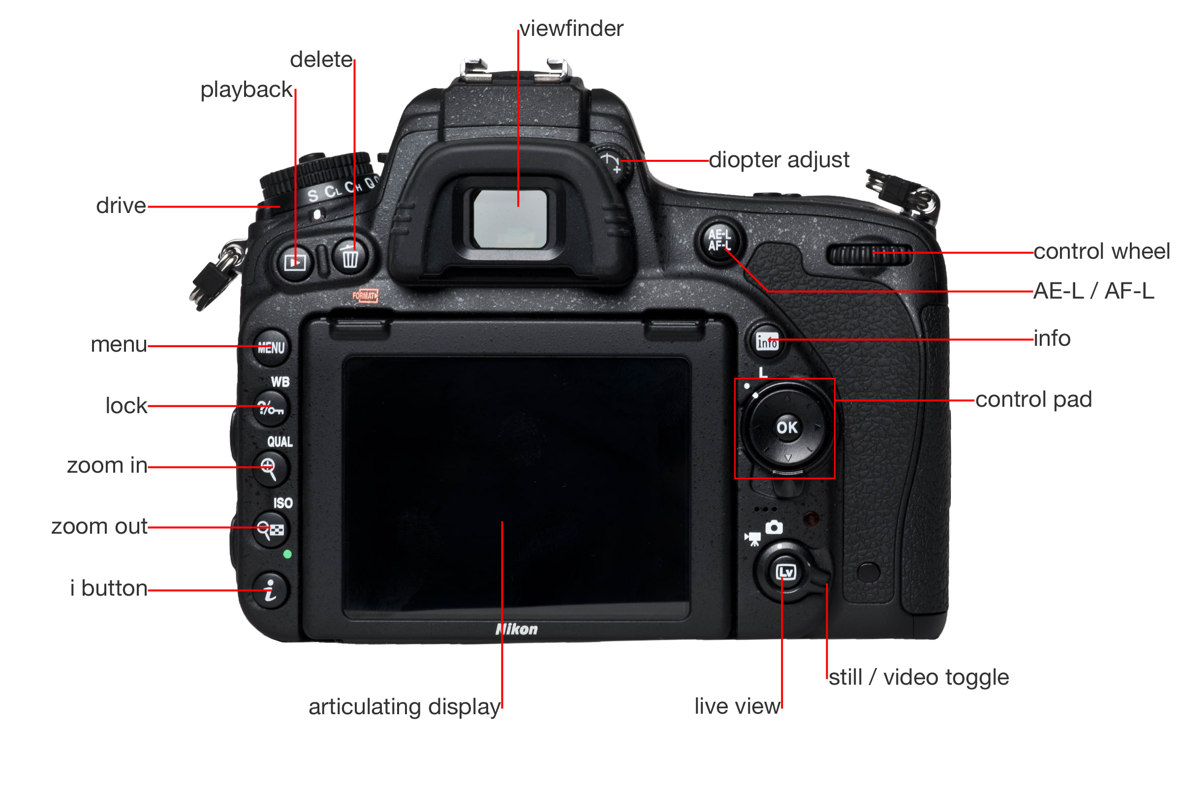 Nikon D750 Digital Camera Review Cameras