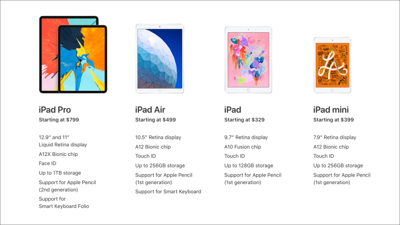 A chart comparing current iPad models