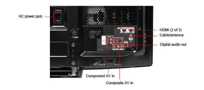 Panasonic-TC-P42U2-ports-back.jpg