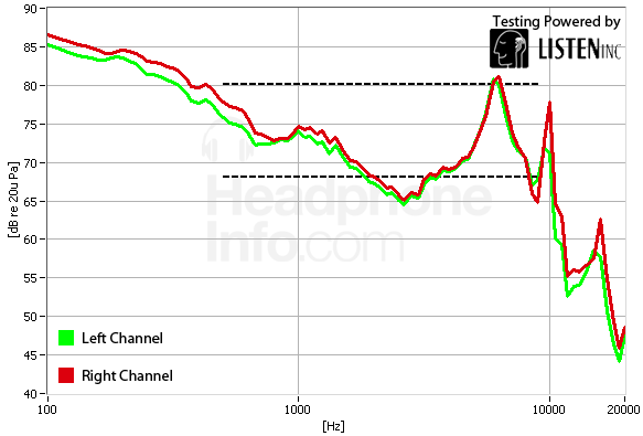 Frequency Response Graph