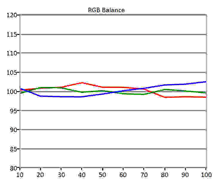 SDR RGB Balance