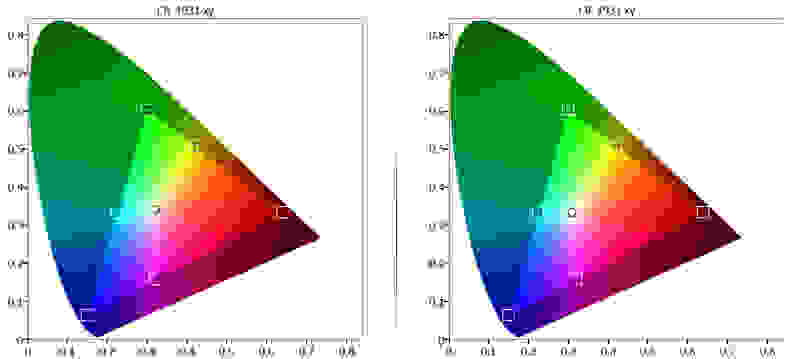 Toshiba 65L9400U color gamut